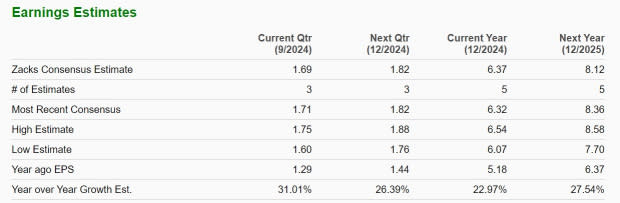 Zacks Investment Research