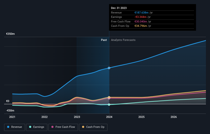 XTRA: BKHT Salaries and Revenue Growth as of July 2024