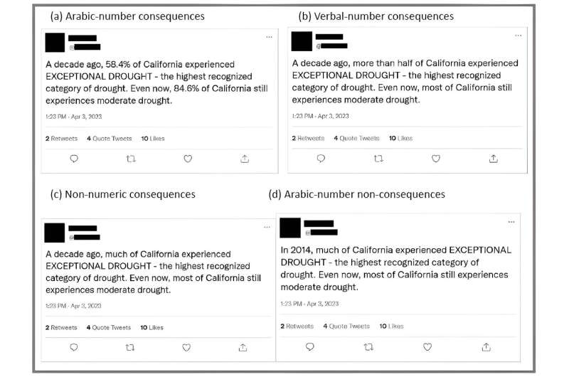 Converging numbers boost confidence in climate change science