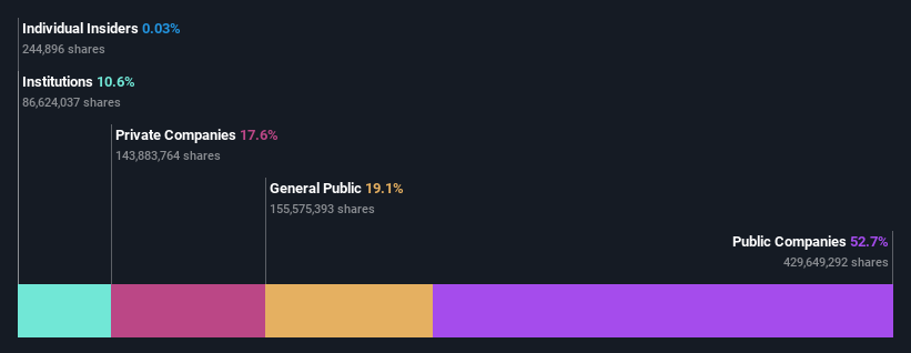 shareholders